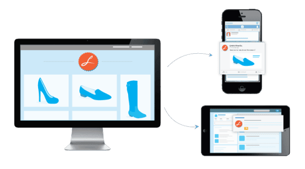 Cross-device vai ganhar mais força em 2016